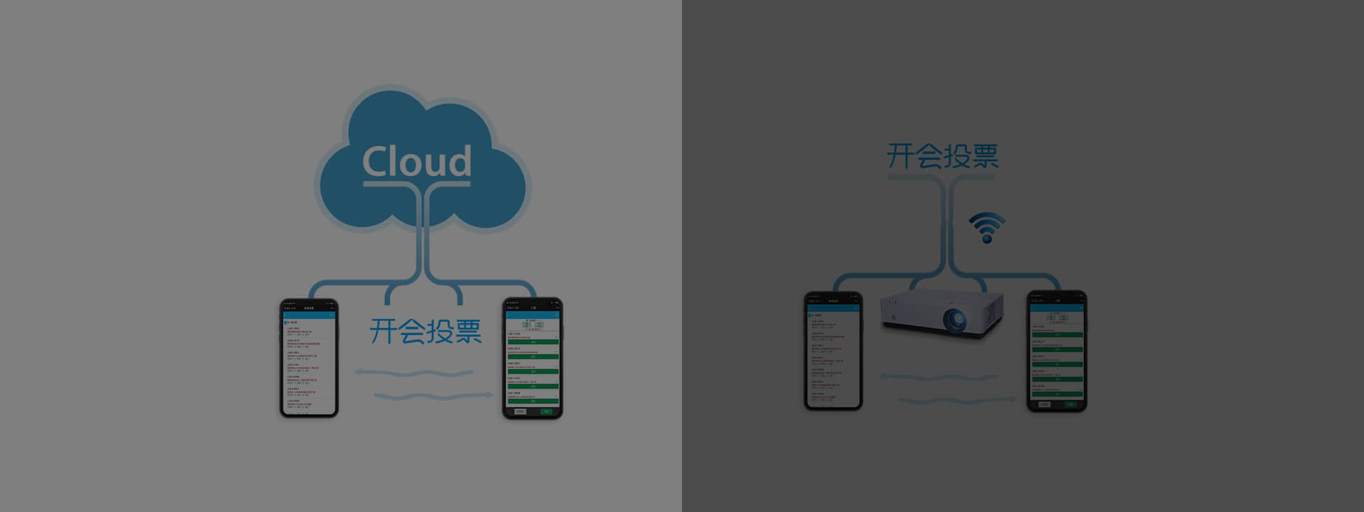 企业投票云服务-专为投票场景打造，支持职称评定投票、项目评优、奖励申报、评先进、股东大会、党代表选举、政协会议表决、人事任免、干部考核、优秀员工评选
